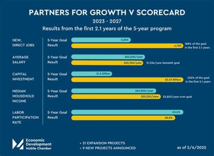 100 Days Records: Unlocking Unprecedented Growth