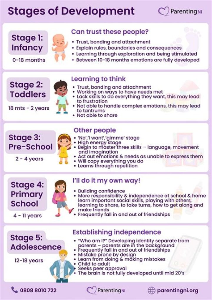 5 Essential Tips For Kimbra Child Development