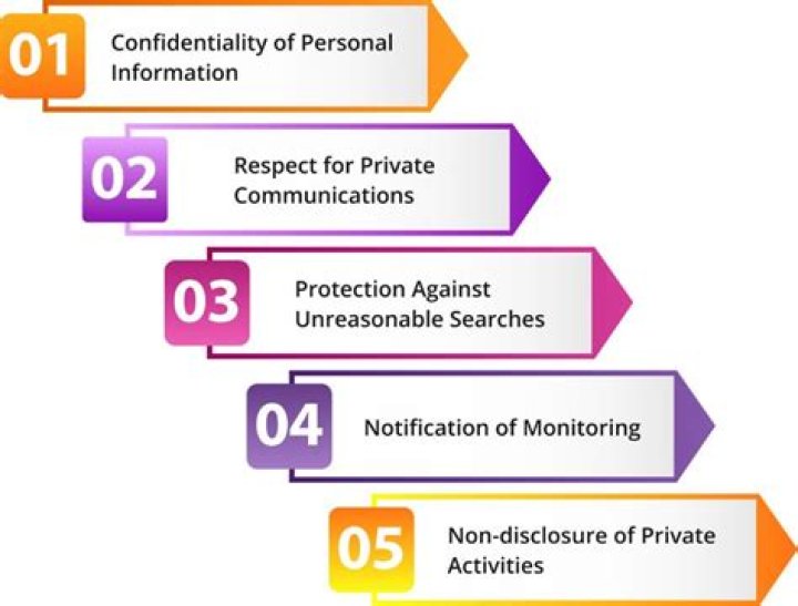A Journey Into Privacy And Respect