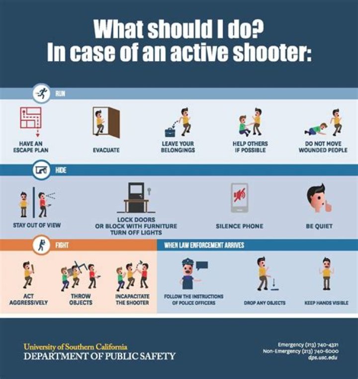 Active Shooter Situation In Kansas: Stay Informed