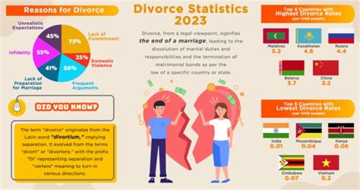 Are Bellingham Parents Suffering Higher Divorce Rates? An In-depth Analysis