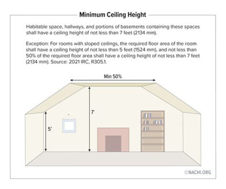 Bellingham's Towering Height: A Stunning Perspective On Its Feet