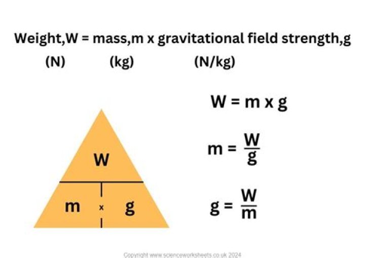 Calculating The Enormous Weight Of Yamal