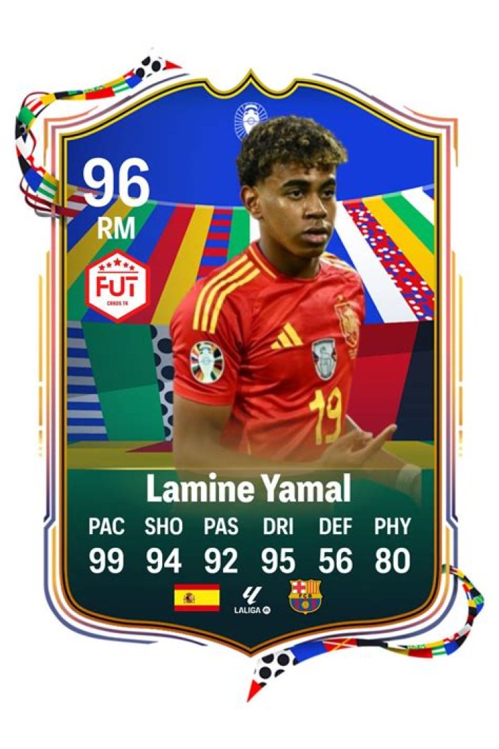 Comprehensive Guide To Ultimate FIFA Cards From Yamal