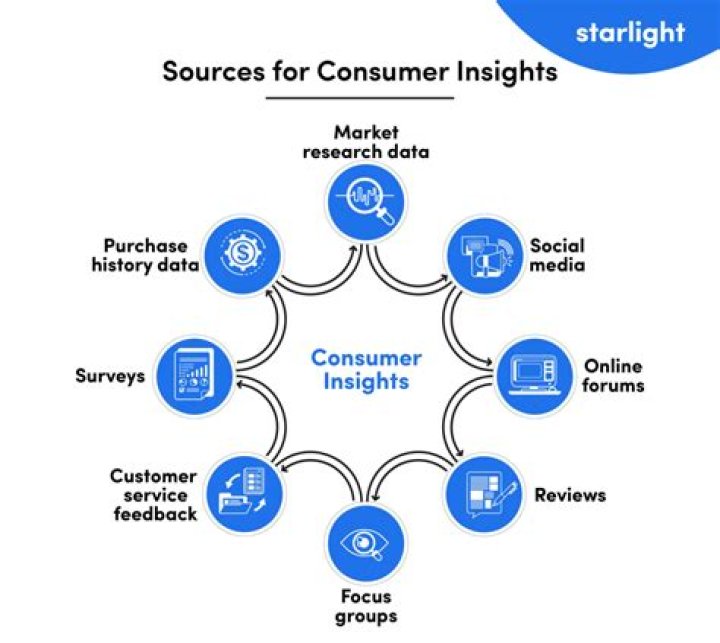 Discover Local Deals And Insights