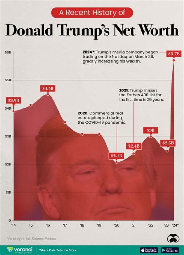 Discover The Untold Story: Barron Trump's Net Worth Unraveled