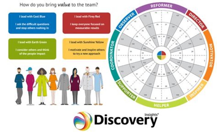 Discoveries And Insights That Will Captivate You