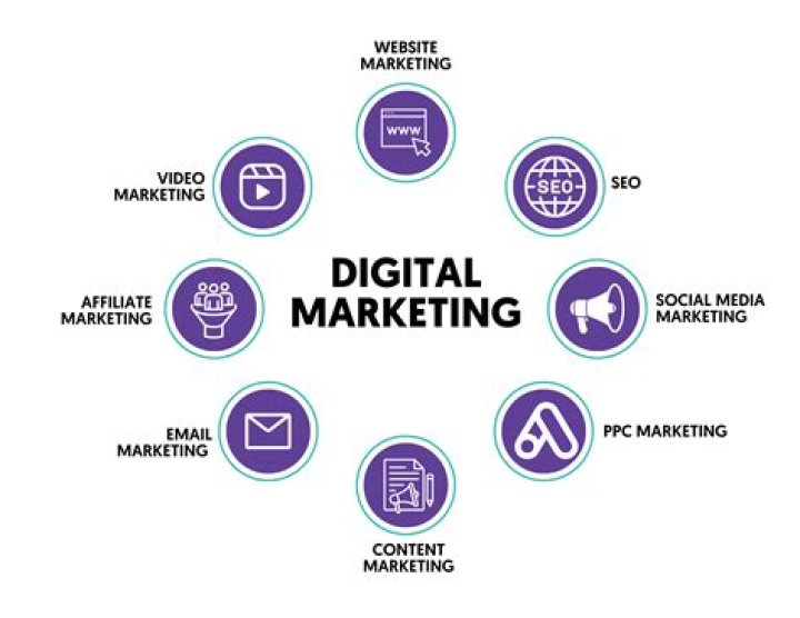 Essential Guide To Online Marketing For Businesses In Leerdam