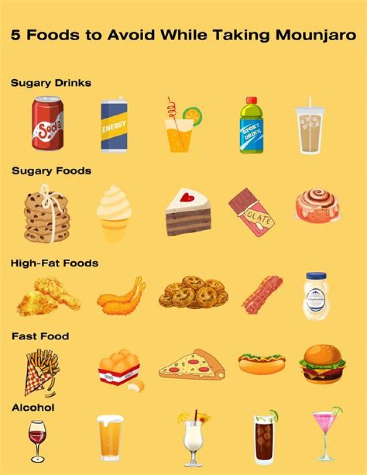 Explore Foods To Avoid While Taking Mounjaro: Your Comprehensive Guide