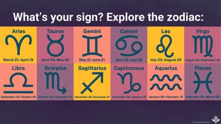 Exploring The Zodiac Sign Of July 14th: A Deep Dive Into Cancer
