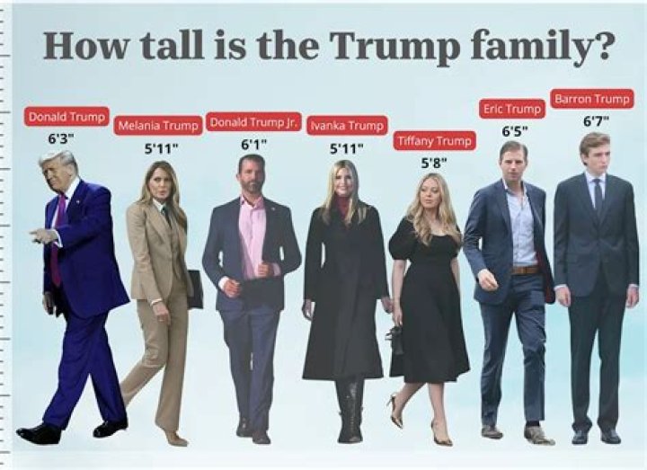 How Tall Is Barron Trump? Uncovering The President's Son's Height