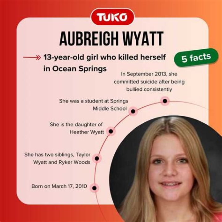 Intriguing Facts: The Aubrey Wyatt Story Unraveled
