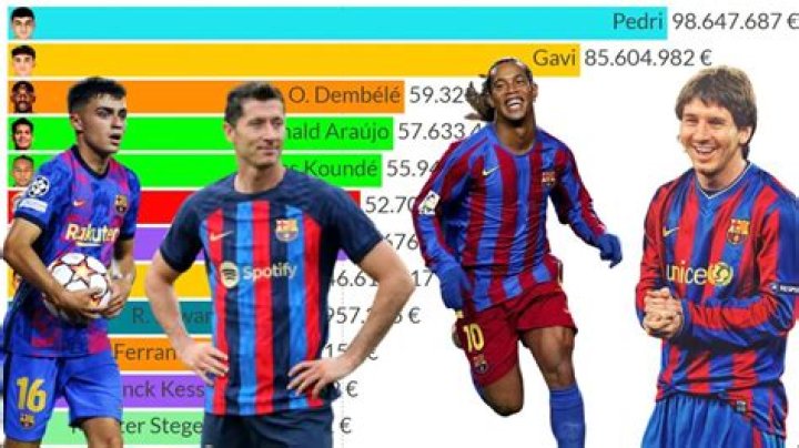 Jamal: Barcelona's Most Valuable Football Asset