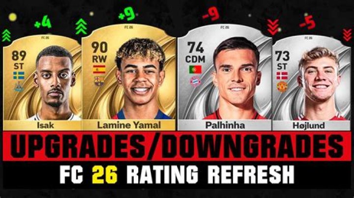 Lamine Yamal FIFA 23 Overall Rating, Stats & Potential