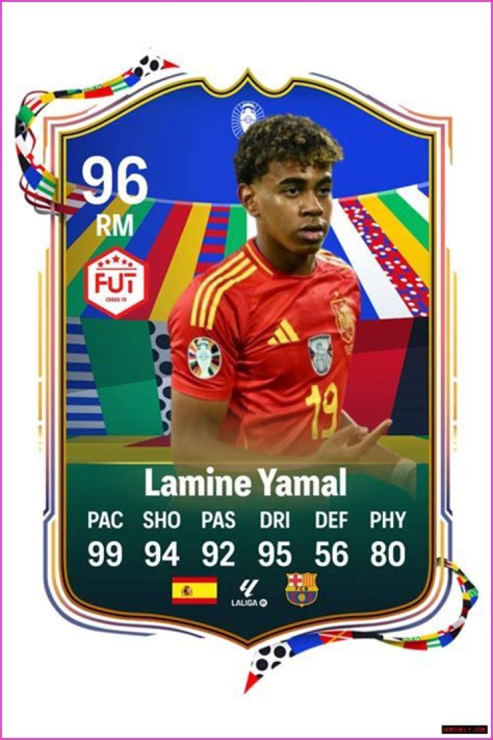 Lamine Yamal FIFA Rating: A Comprehensive Overview