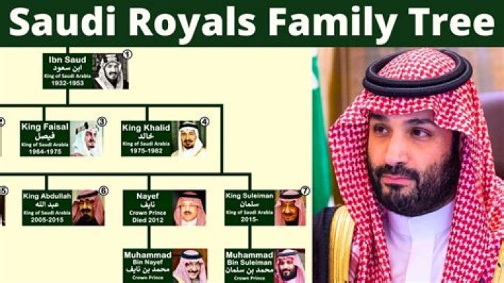 Salman Of Saudi Arabia's Siblings: A Comprehensive Overview