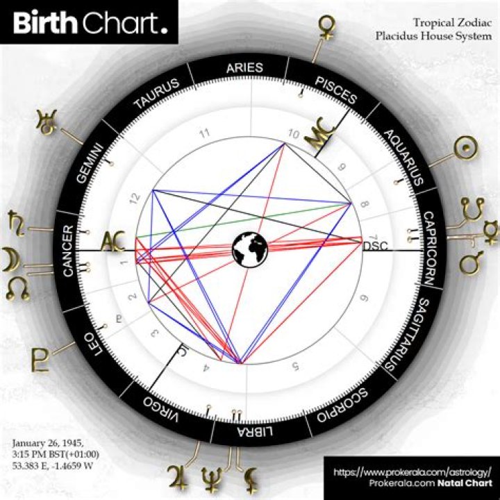 The Astrological Blueprint: Unveiling Zooey Deschanel's Birth Chart