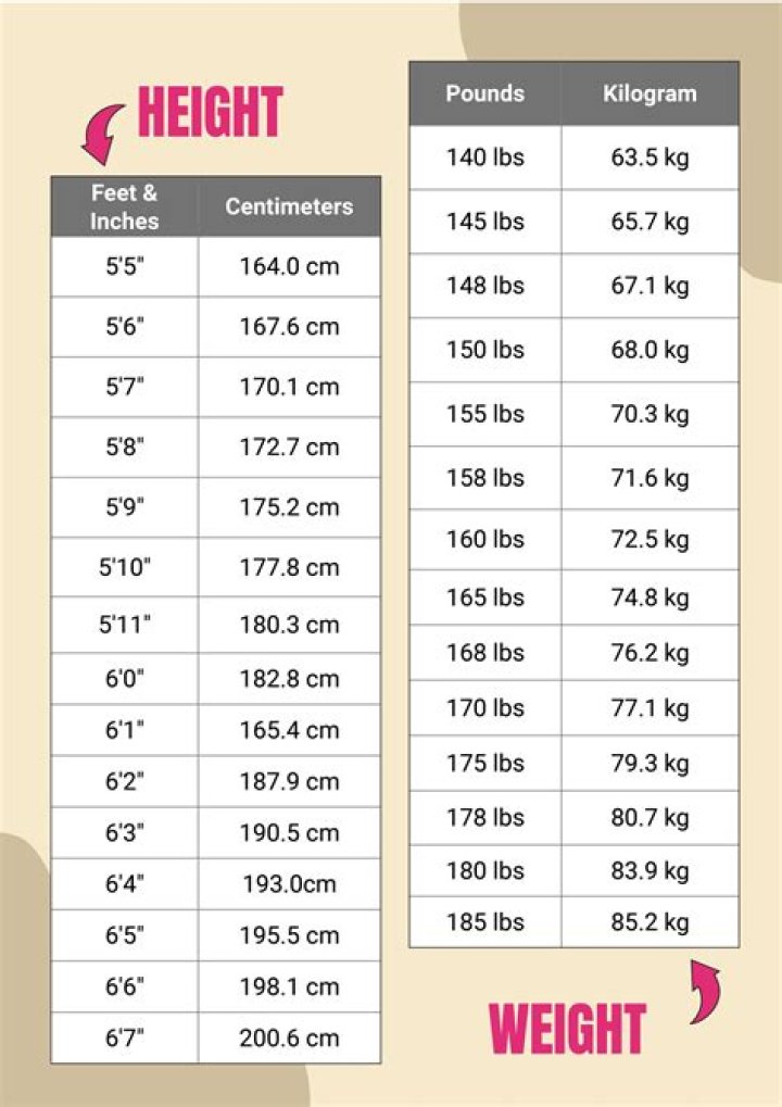 The Comprehensive Guide To Antony Starr's Height In Centimeters