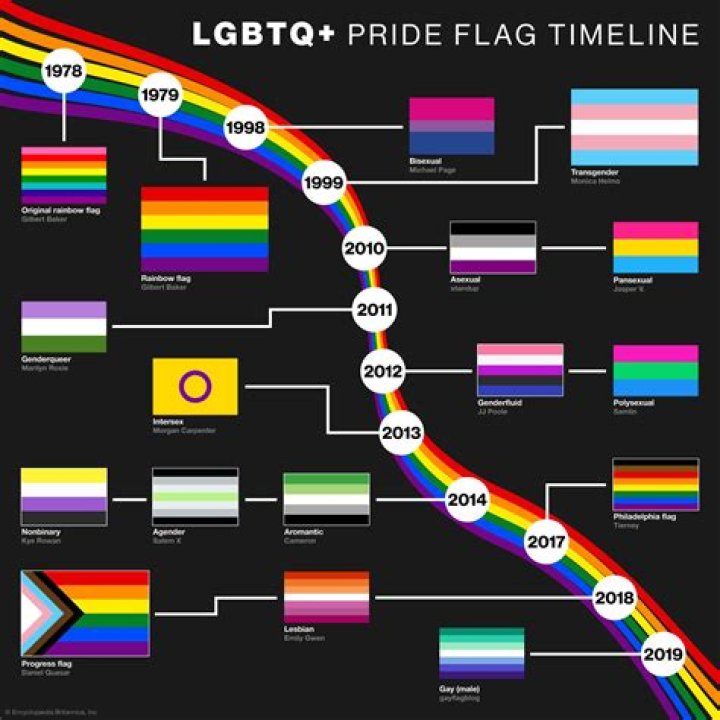 The Future Of LGBTQ+ Progress: Unveiling LGBTQ Project 2025