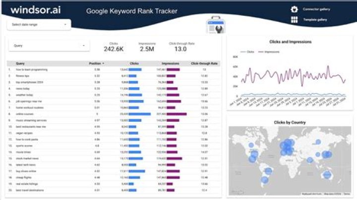 The Ultimate Guide To Google Keyword Ranking API: Dominate Search Results