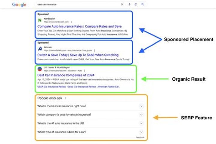 The Ultimate Guide To Tracking SERPs: Unlock The Power Of Search Engine Results Pages