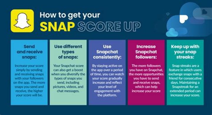 Uncover The Truth Behind Average Snap Scores