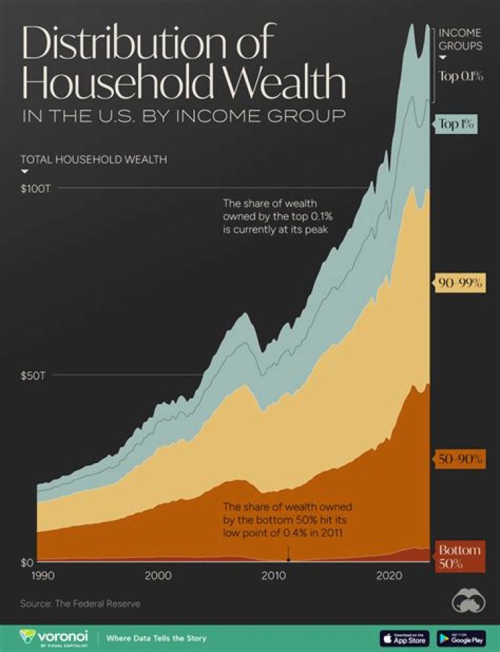 Unveiling The Wealth Of Bun B: Discoveries And Insights