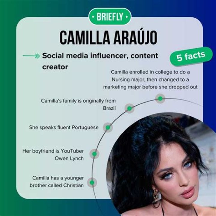 Who Is Camilla Araujo Lealed? - Information And Biography